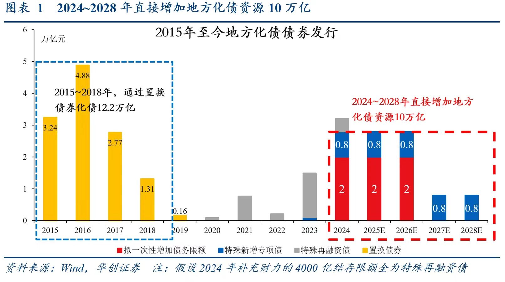 化债另一面：遏制隐性债务同样关键，强化监管和制度改革并重-第1张图片-旅游攻略网