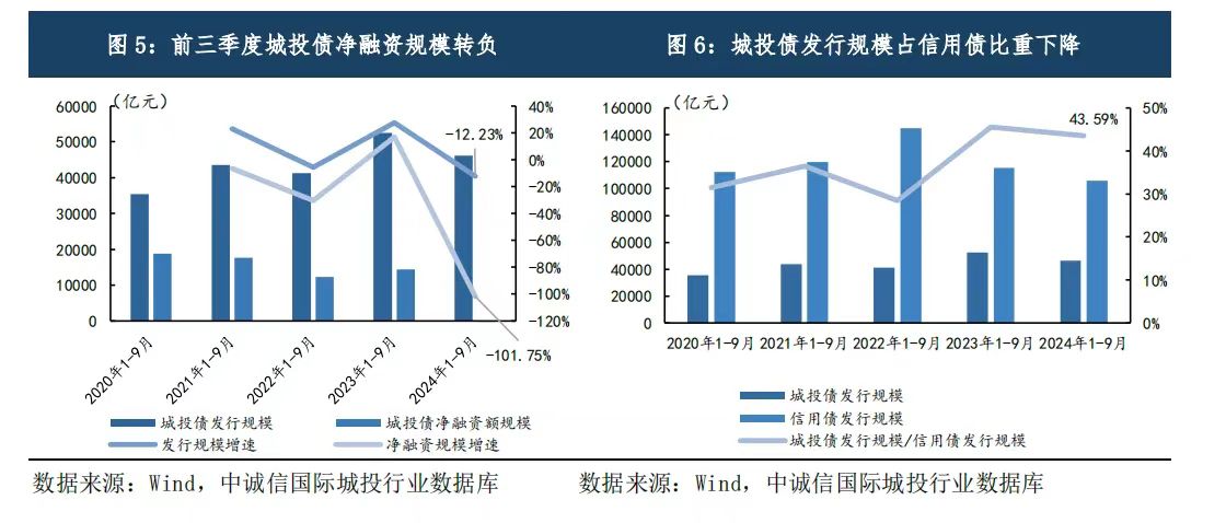 化债另一面：遏制隐性债务同样关键，强化监管和制度改革并重-第2张图片-旅游攻略网