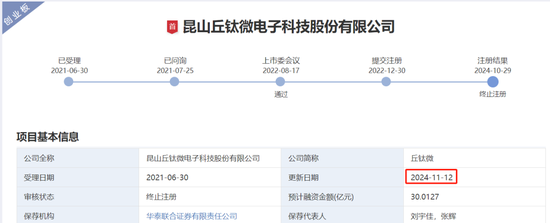 IPO过会逾2年终止注册！实控人100%控股-第1张图片-旅游攻略网