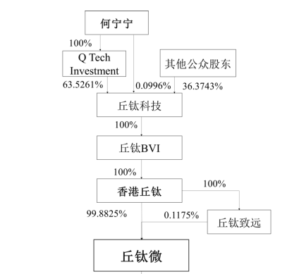 IPO过会逾2年终止注册！实控人100%控股-第3张图片-旅游攻略网