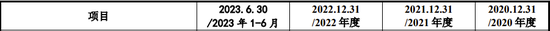 IPO过会逾2年终止注册！实控人100%控股-第4张图片-旅游攻略网