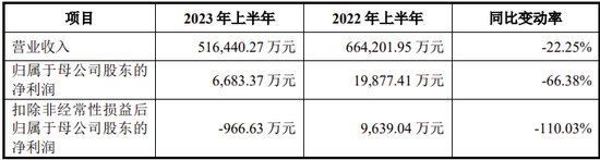 IPO过会逾2年终止注册！实控人100%控股-第7张图片-旅游攻略网