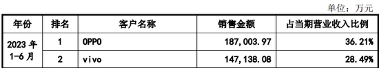 IPO过会逾2年终止注册！实控人100%控股-第8张图片-旅游攻略网