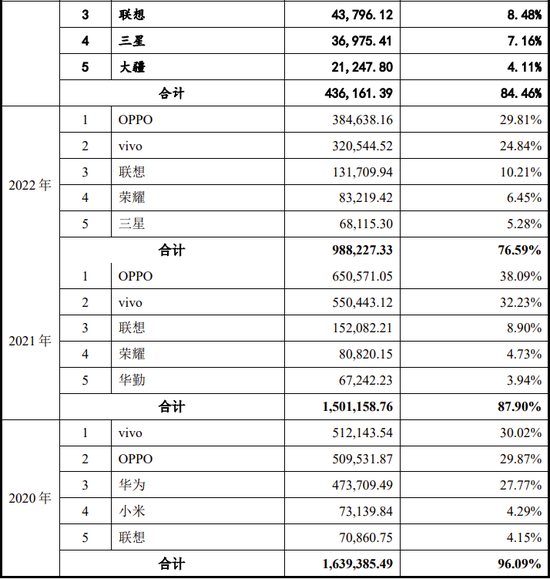 IPO过会逾2年终止注册！实控人100%控股-第9张图片-旅游攻略网