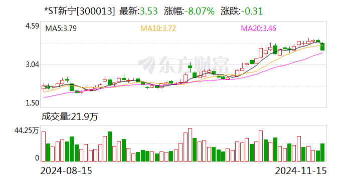 *ST新宁：申请向特定对象发行股票获得深圳证券交易所上市审核中心审核通过-第1张图片-旅游攻略网