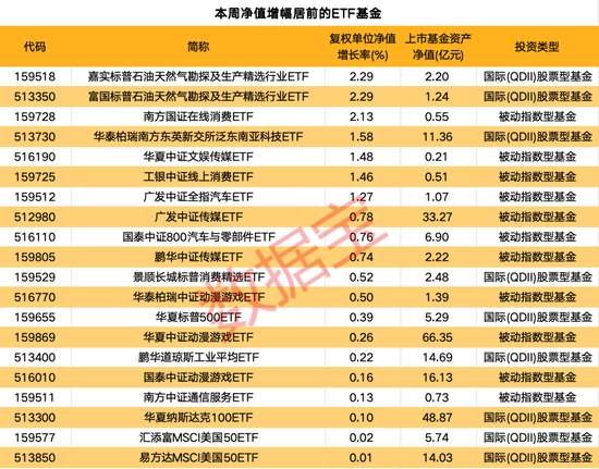 一周净流入逾300亿元！这类基金大受追捧-第1张图片-旅游攻略网