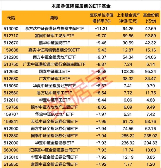 一周净流入逾300亿元！这类基金大受追捧-第2张图片-旅游攻略网