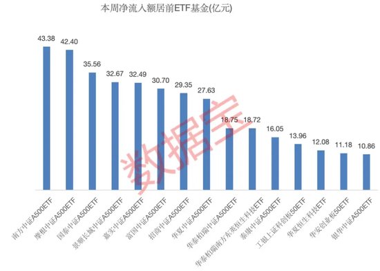 一周净流入逾300亿元！这类基金大受追捧-第3张图片-旅游攻略网