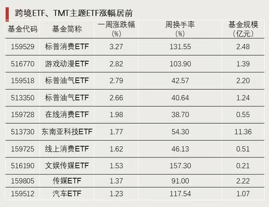 资金强势入驻！-第1张图片-旅游攻略网