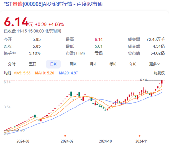 大涨超750%！明起停牌核查-第1张图片-旅游攻略网