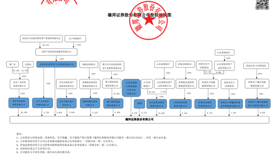 255亿德邦证券“易主”！郭广昌金融版图继续“断舍离”-第3张图片-旅游攻略网