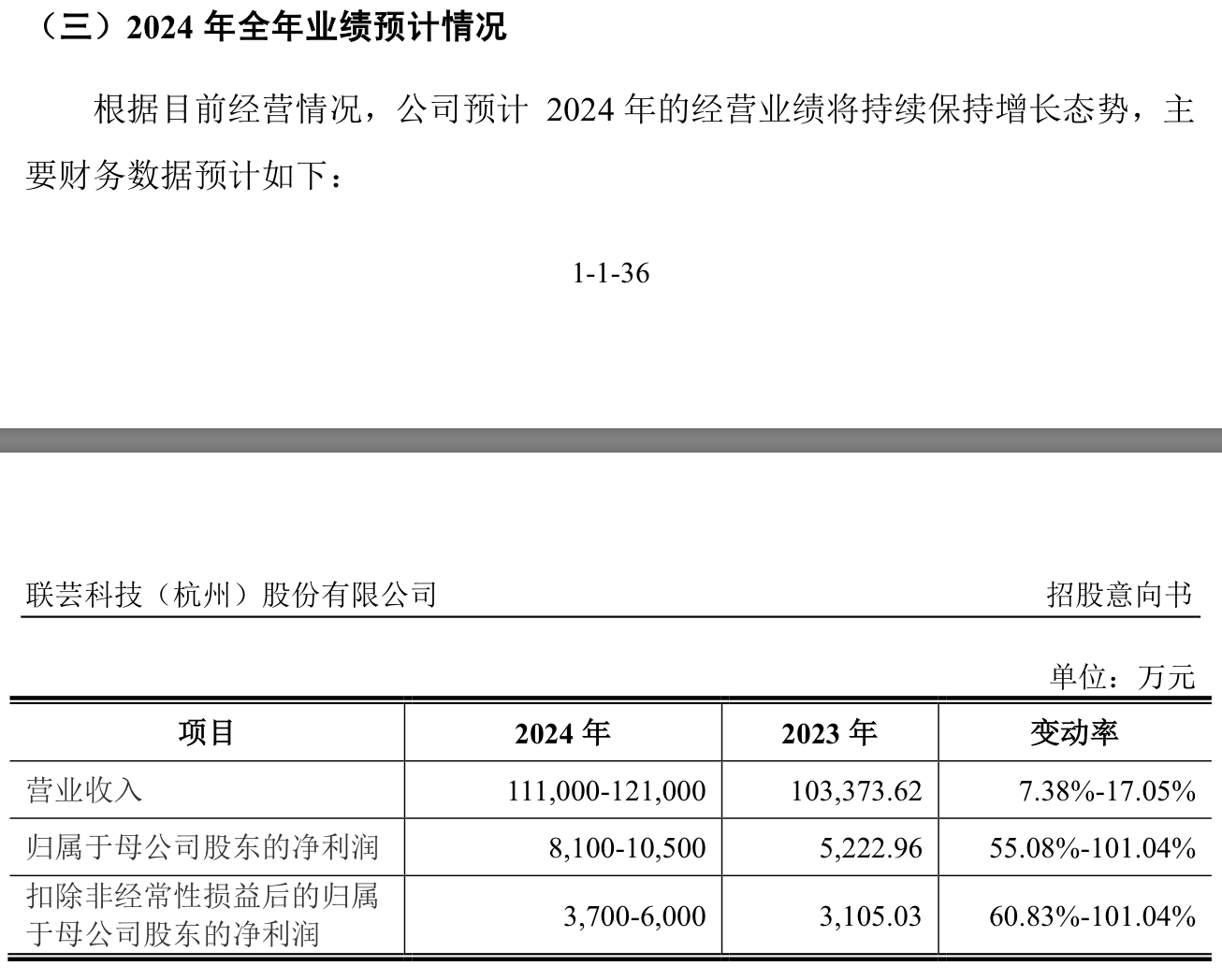 本周三只新股可申购：联芸科技发行市盈率达166.67倍-第3张图片-旅游攻略网