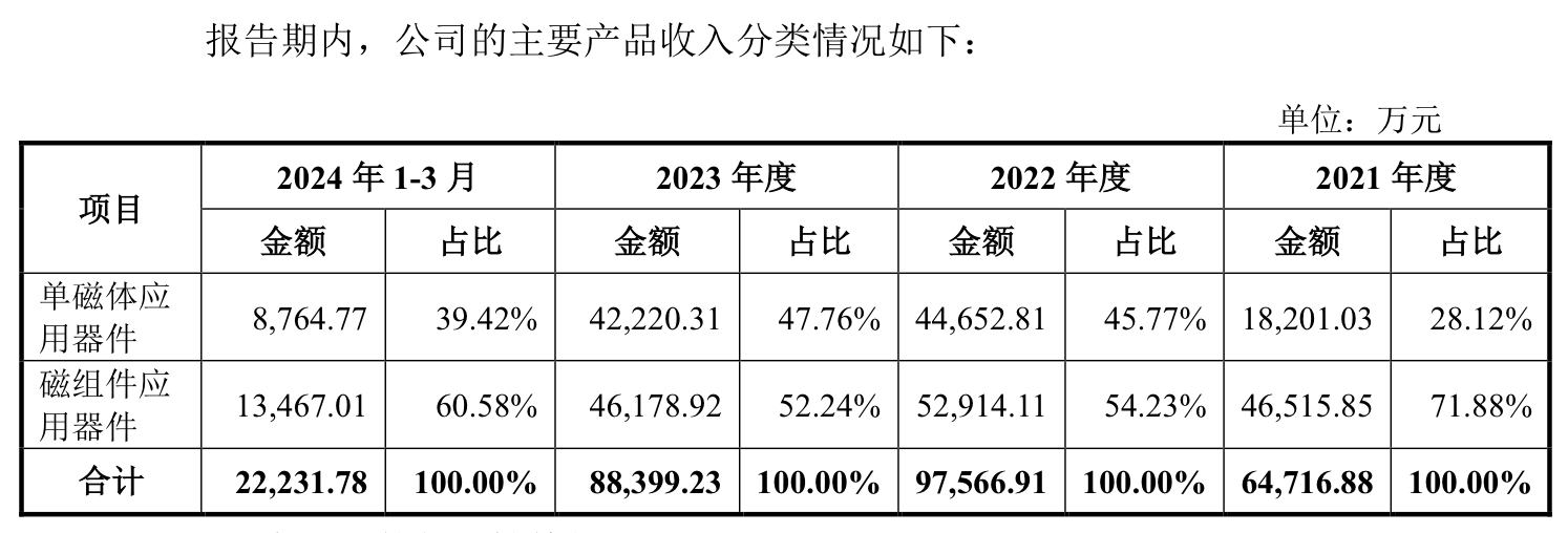 本周三只新股可申购：联芸科技发行市盈率达166.67倍-第5张图片-旅游攻略网