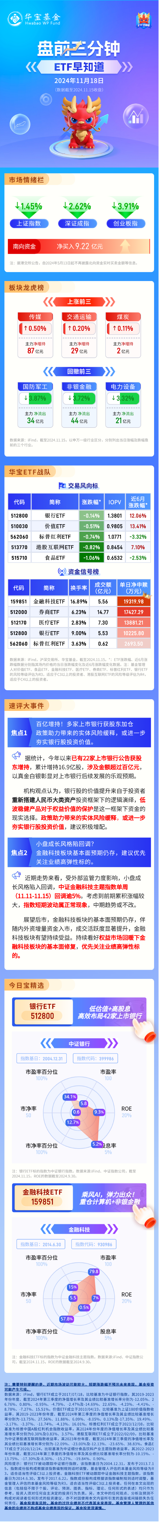 【盘前三分钟】11月18日ETF早知道-第1张图片-旅游攻略网