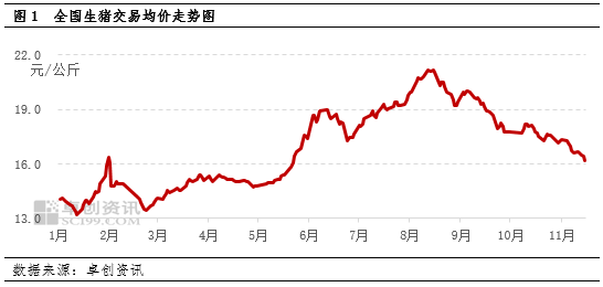 生猪：需求端虽有提振，但供应端仍施压猪价下滑-第3张图片-旅游攻略网