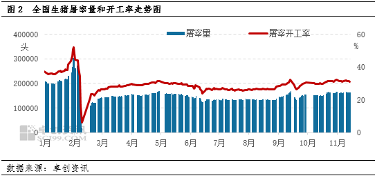 生猪：需求端虽有提振，但供应端仍施压猪价下滑-第4张图片-旅游攻略网