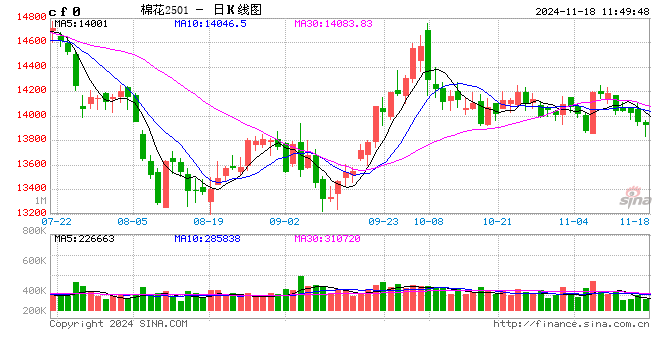 棉花：11月USDA供需报告多空交织，外盘期棉或区间震荡运行-第2张图片-旅游攻略网