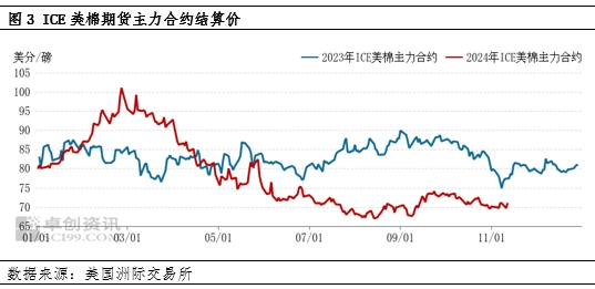 棉花：11月USDA供需报告多空交织，外盘期棉或区间震荡运行-第5张图片-旅游攻略网