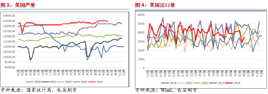 长安期货范磊：动能缺失，油价或维持弱势运行-第4张图片-旅游攻略网