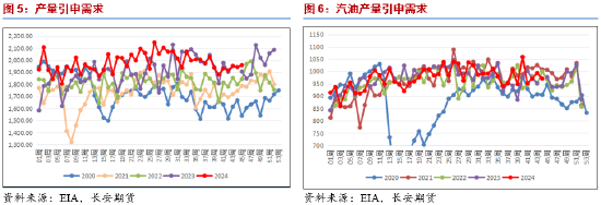 长安期货范磊：动能缺失，油价或维持弱势运行-第5张图片-旅游攻略网