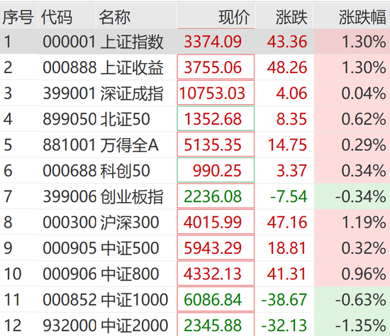 突然狂拉！多股涨停-第1张图片-旅游攻略网