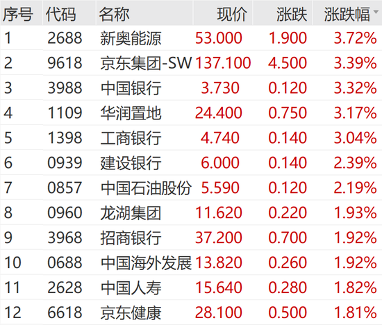 突然狂拉！多股涨停-第5张图片-旅游攻略网