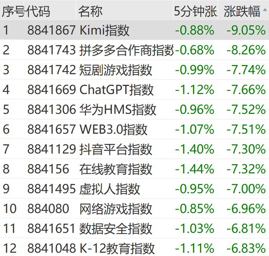 突然狂拉！多股涨停-第7张图片-旅游攻略网