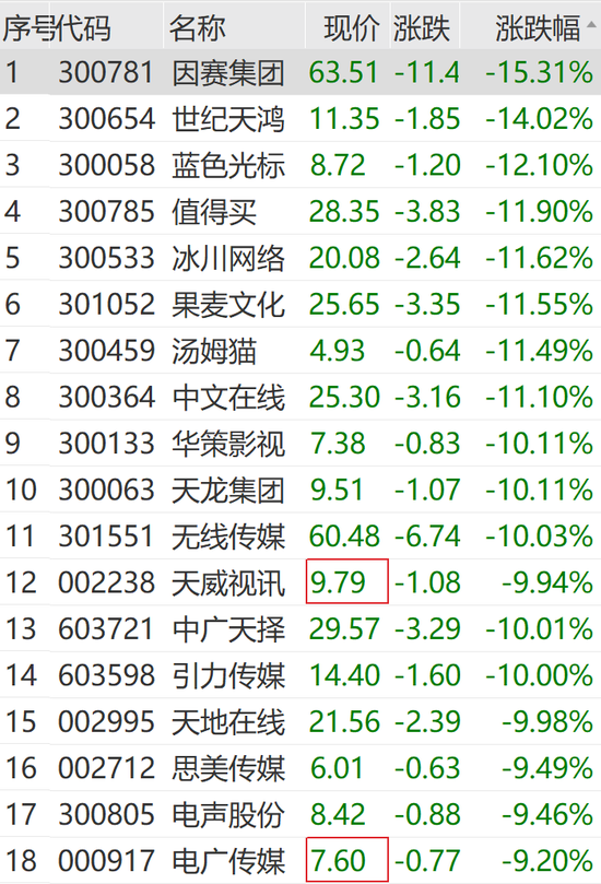 突然狂拉！多股涨停-第8张图片-旅游攻略网