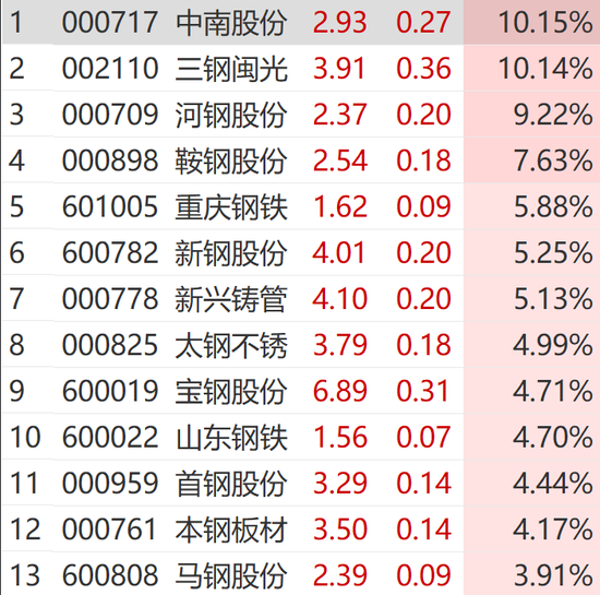 突然狂拉！多股涨停-第11张图片-旅游攻略网