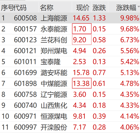 突然狂拉！多股涨停-第12张图片-旅游攻略网