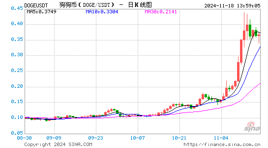 马斯克与DOGE：关于政府效率部你需要了解的内容-第1张图片-旅游攻略网