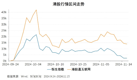 6成“反弹果实”被蚕食，谁正在反向加仓港股？-第1张图片-旅游攻略网