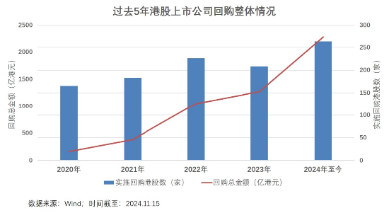 6成“反弹果实”被蚕食，谁正在反向加仓港股？-第2张图片-旅游攻略网