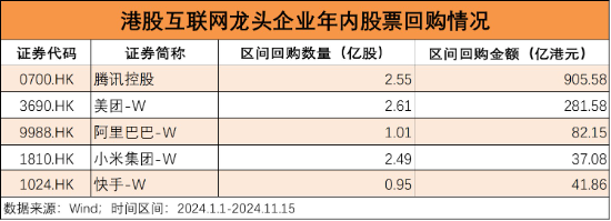 6成“反弹果实”被蚕食，谁正在反向加仓港股？-第3张图片-旅游攻略网