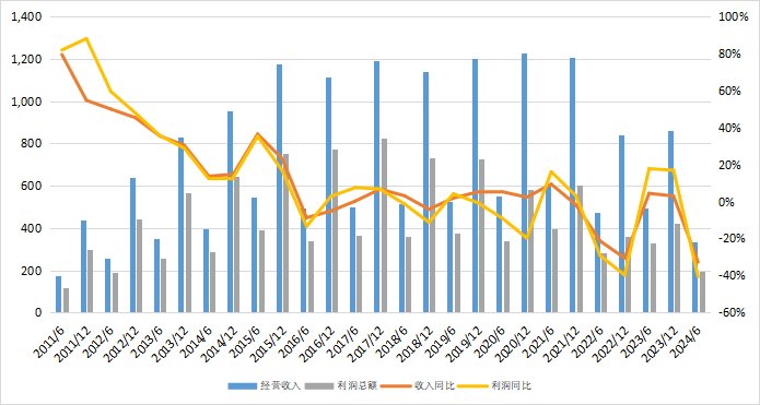 转型创新高！上半年信托资产规模站上27万亿，资金跑步流向证券市场-第4张图片-旅游攻略网