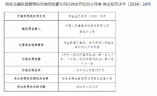 人保健康商洛分公司被罚22万元：佣金数据不真实 给予投保人保险合同约定以外的利益-第1张图片-旅游攻略网