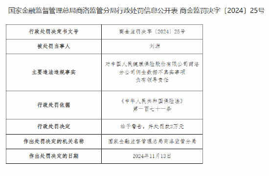 人保健康商洛分公司被罚22万元：佣金数据不真实 给予投保人保险合同约定以外的利益-第2张图片-旅游攻略网