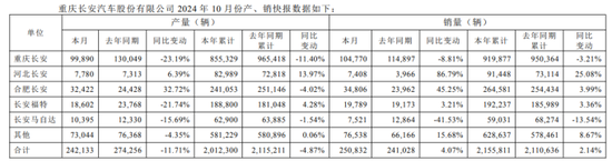 长安汽车净利骤降：深蓝、阿维塔尚未扛起“大旗”-第2张图片-旅游攻略网