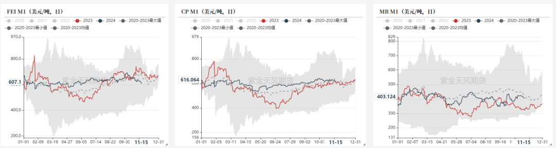 LPG：领跌能化品，问题出在哪？-第6张图片-旅游攻略网