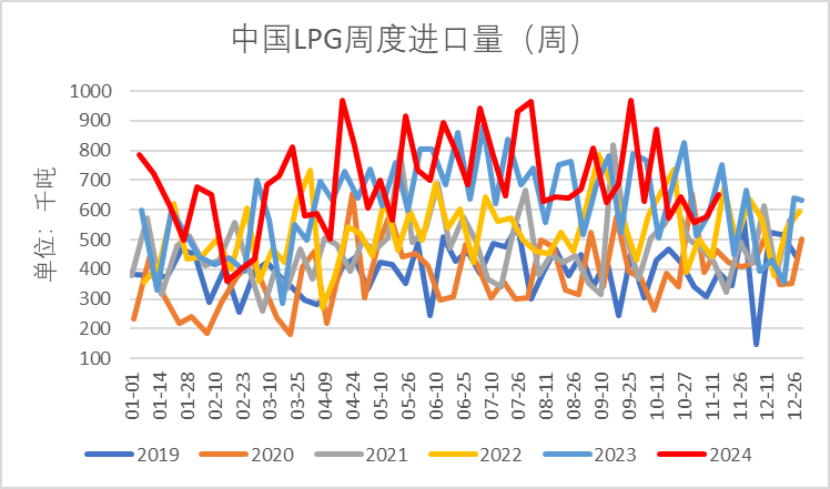 LPG：领跌能化品，问题出在哪？-第8张图片-旅游攻略网