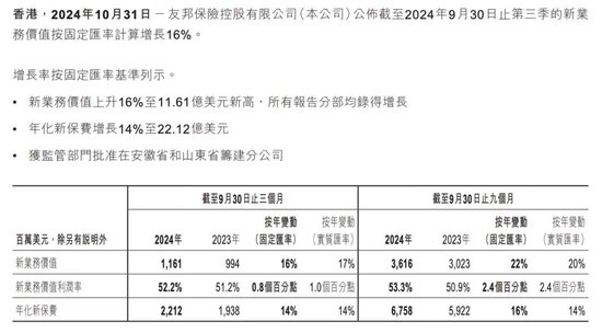 平安银行原高管跳槽“失败”跨界保险！？53岁蔡新发任友邦保险集团首席创新官、创新办负责人-第3张图片-旅游攻略网