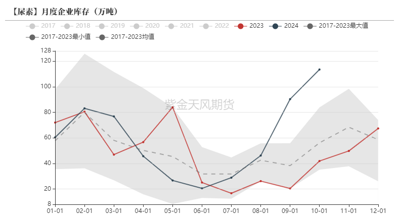 尿素：需求依旧难以匹配供给-第21张图片-旅游攻略网