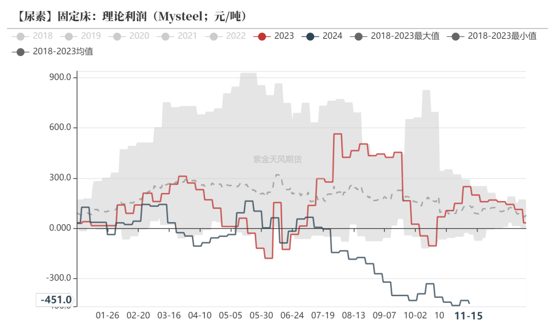 尿素：需求依旧难以匹配供给-第23张图片-旅游攻略网