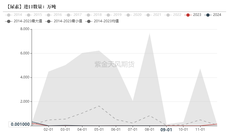 尿素：需求依旧难以匹配供给-第28张图片-旅游攻略网