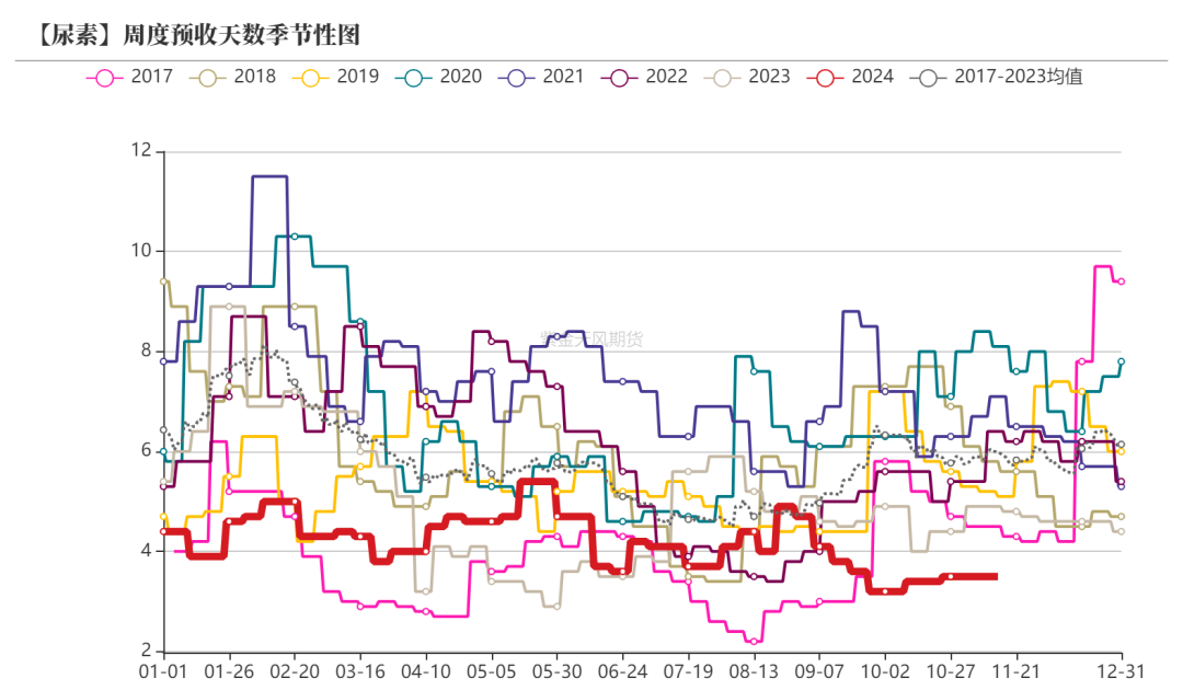 尿素：需求依旧难以匹配供给-第31张图片-旅游攻略网