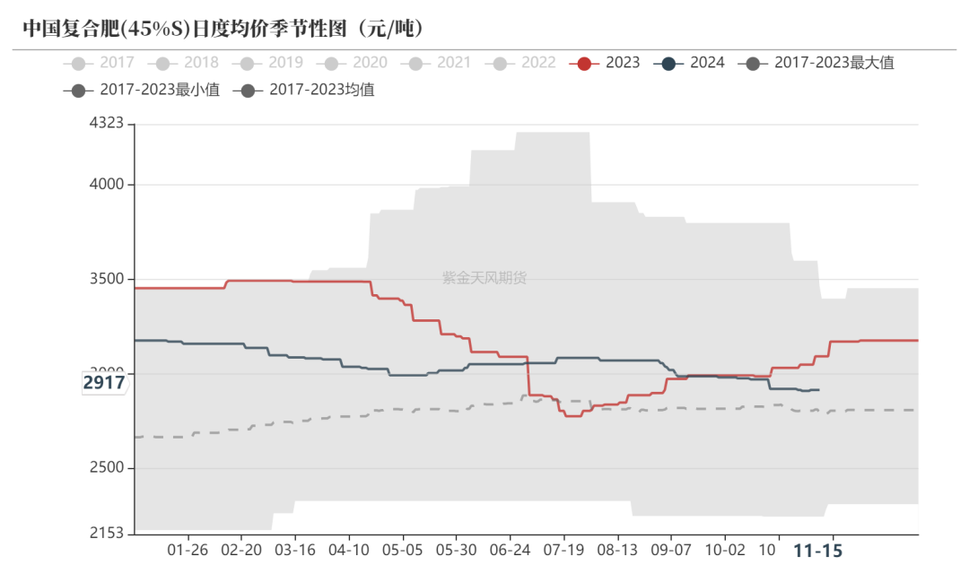 尿素：需求依旧难以匹配供给-第33张图片-旅游攻略网