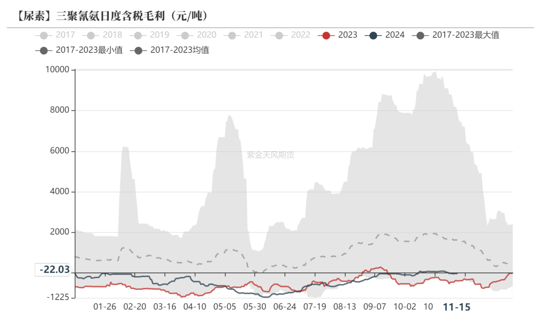 尿素：需求依旧难以匹配供给-第42张图片-旅游攻略网