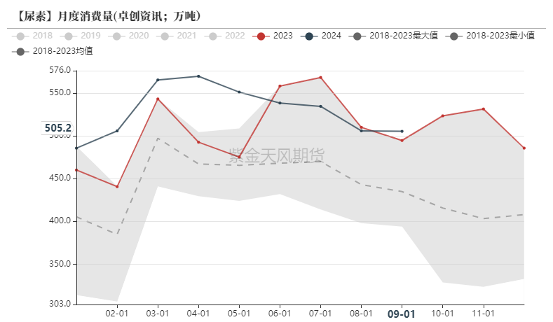 尿素：需求依旧难以匹配供给-第45张图片-旅游攻略网