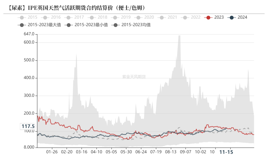 尿素：需求依旧难以匹配供给-第46张图片-旅游攻略网