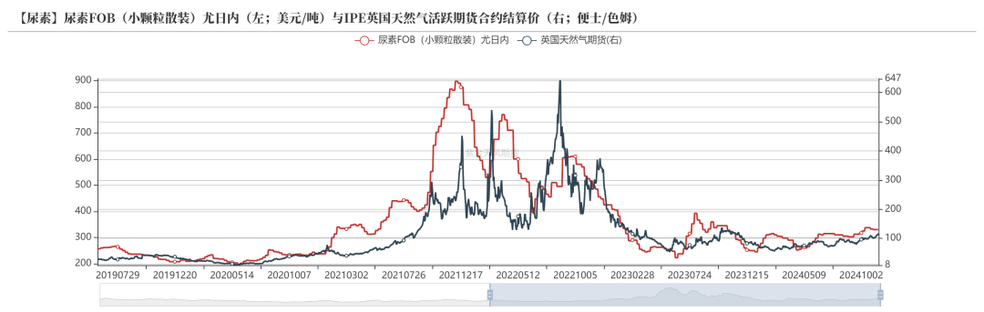 尿素：需求依旧难以匹配供给-第48张图片-旅游攻略网